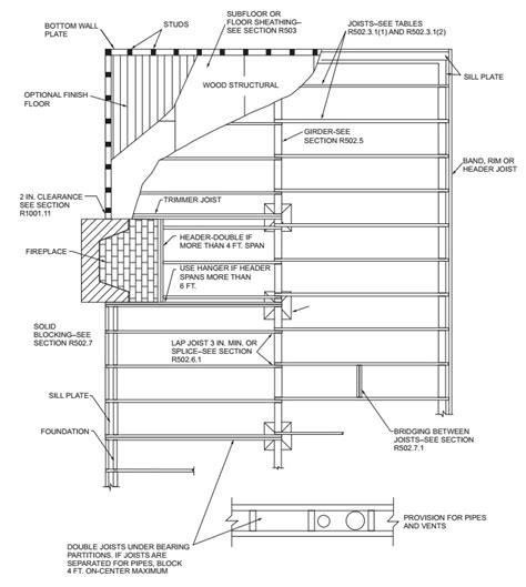 rcbkk-060a|Chapter 5 Floors: Floors, California Residential Code 2019.